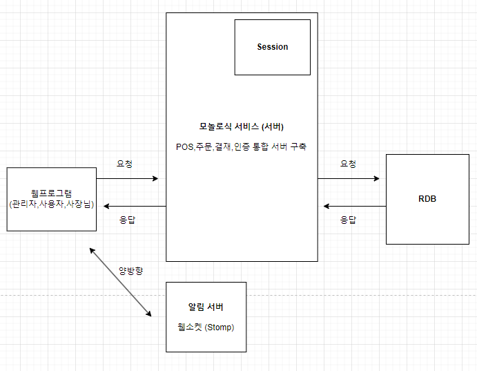 프로젝트이미지
