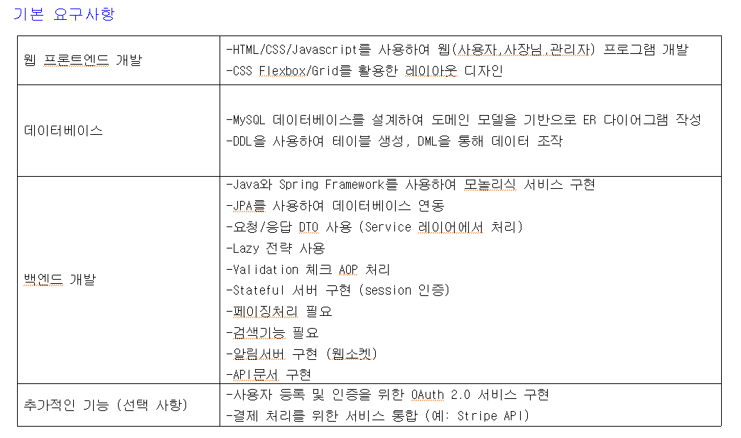 프로젝트이미지