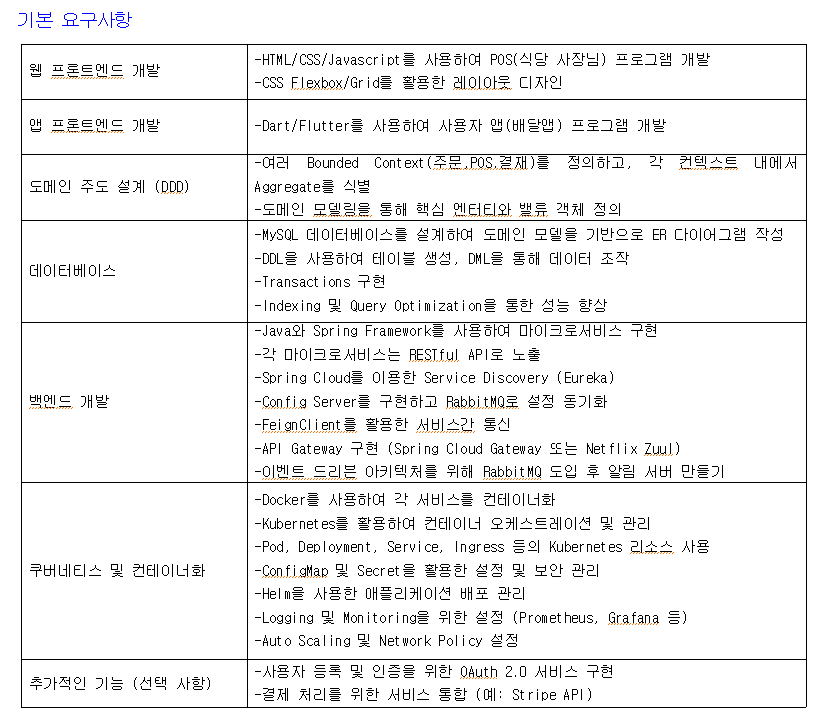 프로젝트이미지