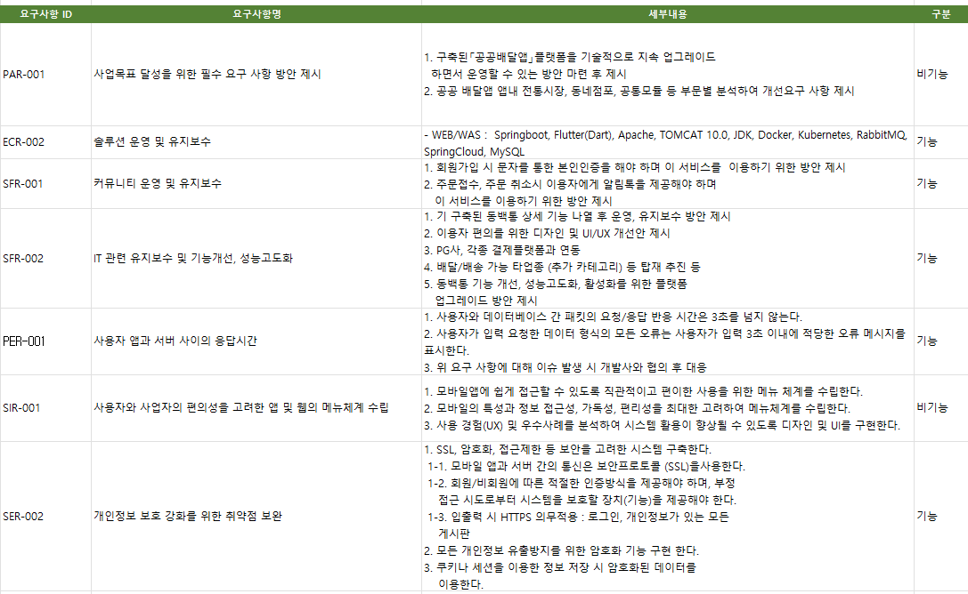 프로젝트이미지