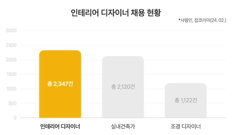 채용 공고 비중 이미지